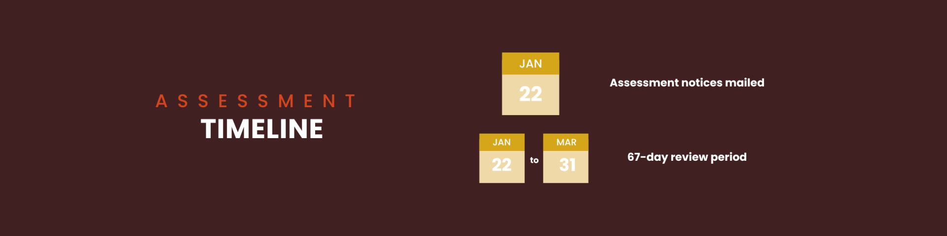 Property Assessment timeline with brown background. 